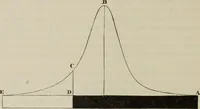 An illustration from Elementary treatise on physics, experimental and applied : for the use of colleges and schools (1906)