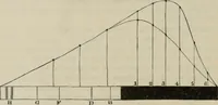 Picture 229 of 613 from Elementary treatise on physics, experimental and applied : for the use of colleges and schools (1906), leaf 446