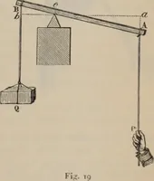 An illustration from Elementary treatise on physics, experimental and applied : for the use of colleges and schools (1906)