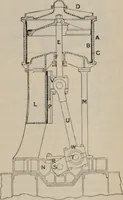 An illustration from Elementary treatise on physics, experimental and applied : for the use of colleges and schools (1906)