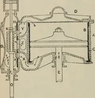 An illustration from Elementary treatise on physics, experimental and applied : for the use of colleges and schools (1906)
