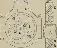 An illustration from Elementary treatise on physics, experimental and applied : for the use of colleges and schools (1906)