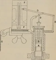 An illustration from Elementary treatise on physics, experimental and applied : for the use of colleges and schools (1906)