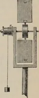 An illustration from Elementary treatise on physics, experimental and applied : for the use of colleges and schools (1906)