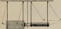 An illustration from Elementary treatise on physics, experimental and applied : for the use of colleges and schools (1906)