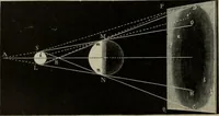 An illustration from Elementary treatise on physics, experimental and applied : for the use of colleges and schools (1906)