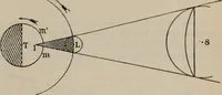An illustration from Elementary treatise on physics, experimental and applied : for the use of colleges and schools (1906)