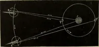 An illustration from Elementary treatise on physics, experimental and applied : for the use of colleges and schools (1906)