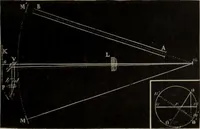 Picture 278 of 613 from Elementary treatise on physics, experimental and applied : for the use of colleges and schools (1906), leaf 545