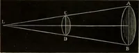 Picture 279 of 613 from Elementary treatise on physics, experimental and applied : for the use of colleges and schools (1906), leaf 548