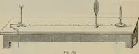 An illustration from Elementary treatise on physics, experimental and applied : for the use of colleges and schools (1906)