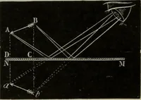 An illustration from Elementary treatise on physics, experimental and applied : for the use of colleges and schools (1906)