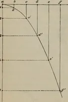 An illustration from Elementary treatise on physics, experimental and applied : for the use of colleges and schools (1906)