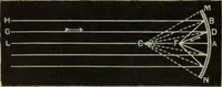 An illustration from Elementary treatise on physics, experimental and applied : for the use of colleges and schools (1906)