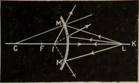 Picture 293 of 613 from Elementary treatise on physics, experimental and applied : for the use of colleges and schools (1906), leaf 563
