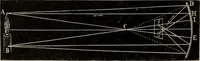 An illustration from Elementary treatise on physics, experimental and applied : for the use of colleges and schools (1906)