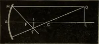 An illustration from Elementary treatise on physics, experimental and applied : for the use of colleges and schools (1906)