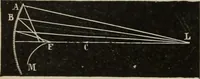 An illustration from Elementary treatise on physics, experimental and applied : for the use of colleges and schools (1906)