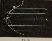 An illustration from Elementary treatise on physics, experimental and applied : for the use of colleges and schools (1906)