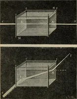 Picture 301 of 613 from Elementary treatise on physics, experimental and applied : for the use of colleges and schools (1906), leaf 570