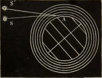 An illustration from Elementary treatise on physics, experimental and applied : for the use of colleges and schools (1906)