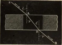 An illustration from Elementary treatise on physics, experimental and applied : for the use of colleges and schools (1906)