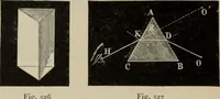 An illustration from Elementary treatise on physics, experimental and applied : for the use of colleges and schools (1906)