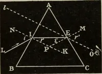 An illustration from Elementary treatise on physics, experimental and applied : for the use of colleges and schools (1906)