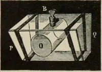 An illustration from Elementary treatise on physics, experimental and applied : for the use of colleges and schools (1906)