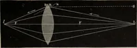 An illustration from Elementary treatise on physics, experimental and applied : for the use of colleges and schools (1906)