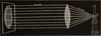 An illustration from Elementary treatise on physics, experimental and applied : for the use of colleges and schools (1906)
