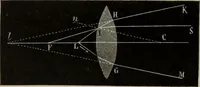An illustration from Elementary treatise on physics, experimental and applied : for the use of colleges and schools (1906)