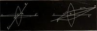An illustration from Elementary treatise on physics, experimental and applied : for the use of colleges and schools (1906)