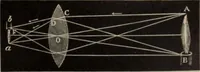 An illustration from Elementary treatise on physics, experimental and applied : for the use of colleges and schools (1906)