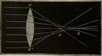 An illustration from Elementary treatise on physics, experimental and applied : for the use of colleges and schools (1906)