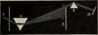Picture 323 of 613 from Elementary treatise on physics, experimental and applied : for the use of colleges and schools (1906), leaf 597