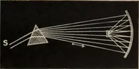 An illustration from Elementary treatise on physics, experimental and applied : for the use of colleges and schools (1906)