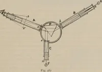 An illustration from Elementary treatise on physics, experimental and applied : for the use of colleges and schools (1906)