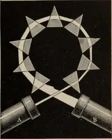 Picture 332 of 613 from Elementary treatise on physics, experimental and applied : for the use of colleges and schools (1906), leaf 609