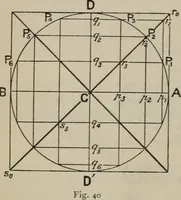 Picture 13 of 613 from Elementary treatise on physics, experimental and applied : for the use of colleges and schools (1906), leaf 62