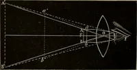 An illustration from Elementary treatise on physics, experimental and applied : for the use of colleges and schools (1906)