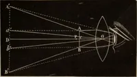 An illustration from Elementary treatise on physics, experimental and applied : for the use of colleges and schools (1906)