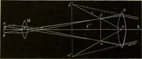 An illustration from Elementary treatise on physics, experimental and applied : for the use of colleges and schools (1906)