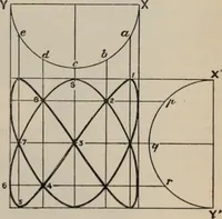 An illustration from Elementary treatise on physics, experimental and applied : for the use of colleges and schools (1906)