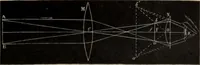 An illustration from Elementary treatise on physics, experimental and applied : for the use of colleges and schools (1906)