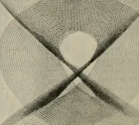 An illustration from Elementary treatise on physics, experimental and applied : for the use of colleges and schools (1906)