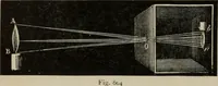 An illustration from Elementary treatise on physics, experimental and applied : for the use of colleges and schools (1906)