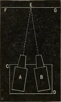 Picture 352 of 613 from Elementary treatise on physics, experimental and applied : for the use of colleges and schools (1906), leaf 642