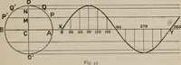 An illustration from Elementary treatise on physics, experimental and applied : for the use of colleges and schools (1906)