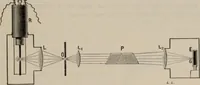 An illustration from Elementary treatise on physics, experimental and applied : for the use of colleges and schools (1906)